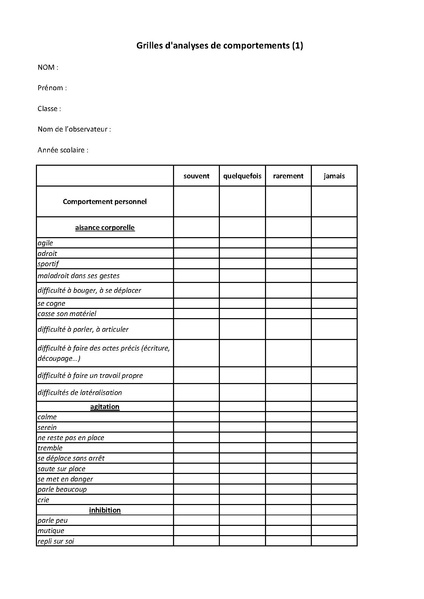 Les Troubles Du Comportement Laclasse Fr