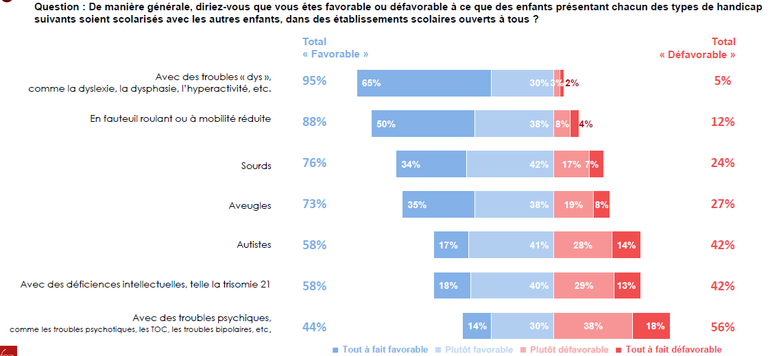 Insertion des élèves avec handicap