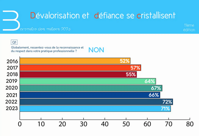 Graphique