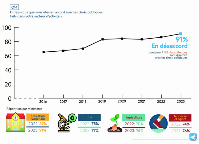 Graphiques bis