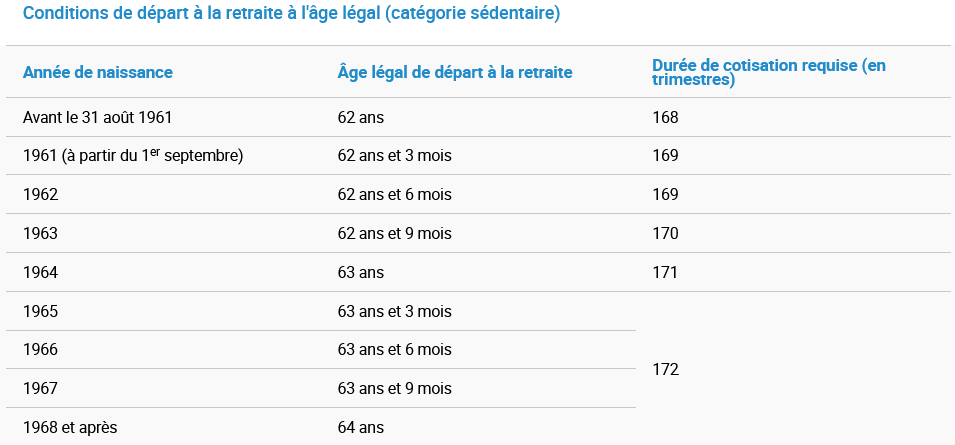 Réforme des retraites tableau