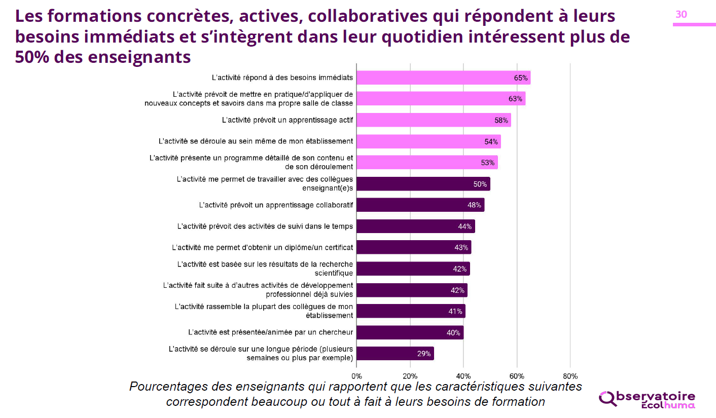 Formations collaboratives 