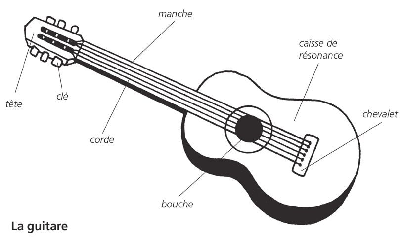 Les instruments de musique - TPS-CP