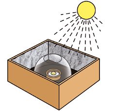 Produire des énergies vertes - CP > CE2