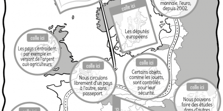 Les leçons à manipuler