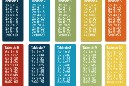 Tables de multiplication de 1 à 10 à imprimer