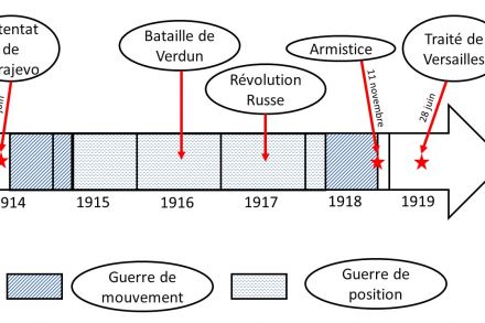 Travailler l'histoire et la géographie en cycle 3 et en SEGPA