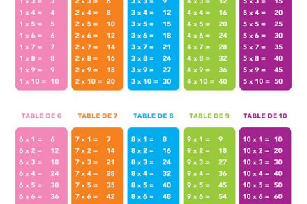 Les tables de multiplication : 50 cartes pour apprendre les tables