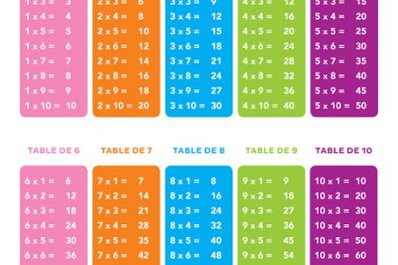 Table de multiplication