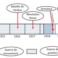 Travailler l'histoire et la géographie en cycle 3 et en SEGPA